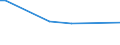 CN 28415000 /Exports /Unit = Prices (Euro/ton) /Partner: Sudan /Reporter: European Union /28415000:Chromates and Dichromates; Peroxochromates (Excl. Chromates of Zinc or of Lead, Sodium Dichromate and Potassium Dichromate)