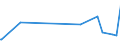 CN 28415000 /Exports /Unit = Prices (Euro/ton) /Partner: Mali /Reporter: Eur27_2020 /28415000:Chromates and Dichromates; Peroxochromates (Excl. Chromates of Zinc or of Lead, Sodium Dichromate and Potassium Dichromate)