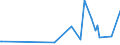 CN 28415000 /Exports /Unit = Prices (Euro/ton) /Partner: Burkina Faso /Reporter: Eur27_2020 /28415000:Chromates and Dichromates; Peroxochromates (Excl. Chromates of Zinc or of Lead, Sodium Dichromate and Potassium Dichromate)