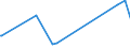 CN 28415000 /Exports /Unit = Prices (Euro/ton) /Partner: Cape Verde /Reporter: European Union /28415000:Chromates and Dichromates; Peroxochromates (Excl. Sodium Dichromate and  Inorganic or Organic Compounds of Mercury)