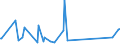 CN 28415000 /Exports /Unit = Prices (Euro/ton) /Partner: Ghana /Reporter: Eur27_2020 /28415000:Chromates and Dichromates; Peroxochromates (Excl. Chromates of Zinc or of Lead, Sodium Dichromate and Potassium Dichromate)