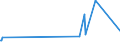CN 28415000 /Exports /Unit = Prices (Euro/ton) /Partner: Togo /Reporter: Eur27_2020 /28415000:Chromates and Dichromates; Peroxochromates (Excl. Chromates of Zinc or of Lead, Sodium Dichromate and Potassium Dichromate)