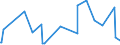 CN 28415000 /Exports /Unit = Prices (Euro/ton) /Partner: Gabon /Reporter: Eur27_2020 /28415000:Chromates and Dichromates; Peroxochromates (Excl. Chromates of Zinc or of Lead, Sodium Dichromate and Potassium Dichromate)