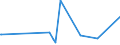 CN 28415000 /Exports /Unit = Prices (Euro/ton) /Partner: Congo /Reporter: Eur27_2020 /28415000:Chromates and Dichromates; Peroxochromates (Excl. Chromates of Zinc or of Lead, Sodium Dichromate and Potassium Dichromate)