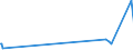 CN 28415000 /Exports /Unit = Prices (Euro/ton) /Partner: Congo (Dem. Rep.) /Reporter: Eur27_2020 /28415000:Chromates and Dichromates; Peroxochromates (Excl. Chromates of Zinc or of Lead, Sodium Dichromate and Potassium Dichromate)
