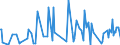 CN 28415000 /Exports /Unit = Prices (Euro/ton) /Partner: Angola /Reporter: Eur27_2020 /28415000:Chromates and Dichromates; Peroxochromates (Excl. Sodium Dichromate and  Inorganic or Organic Compounds of Mercury)