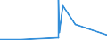CN 28415000 /Exports /Unit = Prices (Euro/ton) /Partner: Ethiopia /Reporter: European Union /28415000:Chromates and Dichromates; Peroxochromates (Excl. Chromates of Zinc or of Lead, Sodium Dichromate and Potassium Dichromate)