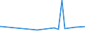 CN 28415000 /Exports /Unit = Prices (Euro/ton) /Partner: Uganda /Reporter: Eur27_2020 /28415000:Chromates and Dichromates; Peroxochromates (Excl. Chromates of Zinc or of Lead, Sodium Dichromate and Potassium Dichromate)