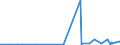 CN 28415000 /Exports /Unit = Prices (Euro/ton) /Partner: Madagascar /Reporter: Eur27_2020 /28415000:Chromates and Dichromates; Peroxochromates (Excl. Chromates of Zinc or of Lead, Sodium Dichromate and Potassium Dichromate)