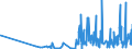 CN 28415000 /Exports /Unit = Prices (Euro/ton) /Partner: South Africa /Reporter: Eur27_2020 /28415000:Chromates and Dichromates; Peroxochromates (Excl. Sodium Dichromate and  Inorganic or Organic Compounds of Mercury)