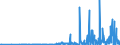 CN 28415000 /Exports /Unit = Prices (Euro/ton) /Partner: Usa /Reporter: Eur27_2020 /28415000:Chromates and Dichromates; Peroxochromates (Excl. Chromates of Zinc or of Lead, Sodium Dichromate and Potassium Dichromate)