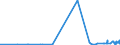 CN 28415000 /Exports /Unit = Prices (Euro/ton) /Partner: Canada /Reporter: Eur27_2020 /28415000:Chromates and Dichromates; Peroxochromates (Excl. Chromates of Zinc or of Lead, Sodium Dichromate and Potassium Dichromate)