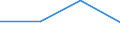 KN 28416000 /Exporte /Einheit = Preise (Euro/Tonne) /Partnerland: Niederlande /Meldeland: Eur27 /28416000:Manganite, Manganate und Permanganate