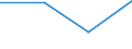 KN 28416000 /Exporte /Einheit = Preise (Euro/Tonne) /Partnerland: Italien /Meldeland: Eur27 /28416000:Manganite, Manganate und Permanganate