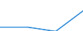 KN 28416000 /Exporte /Einheit = Preise (Euro/Tonne) /Partnerland: Schweden /Meldeland: Eur27 /28416000:Manganite, Manganate und Permanganate