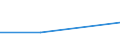 KN 28416000 /Exporte /Einheit = Preise (Euro/Tonne) /Partnerland: Tuerkei /Meldeland: Eur27 /28416000:Manganite, Manganate und Permanganate