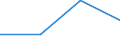 KN 28416000 /Exporte /Einheit = Preise (Euro/Tonne) /Partnerland: Tunesien /Meldeland: Eur27 /28416000:Manganite, Manganate und Permanganate