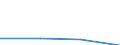 KN 28416000 /Exporte /Einheit = Preise (Euro/Tonne) /Partnerland: Senegal /Meldeland: Eur27 /28416000:Manganite, Manganate und Permanganate