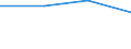 KN 28416000 /Exporte /Einheit = Preise (Euro/Tonne) /Partnerland: Gabun /Meldeland: Eur27 /28416000:Manganite, Manganate und Permanganate