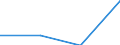 KN 28416000 /Exporte /Einheit = Preise (Euro/Tonne) /Partnerland: Mauritius /Meldeland: Eur27 /28416000:Manganite, Manganate und Permanganate