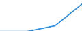 KN 28416000 /Exporte /Einheit = Preise (Euro/Tonne) /Partnerland: Mexiko /Meldeland: Eur27 /28416000:Manganite, Manganate und Permanganate