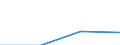 KN 28416000 /Exporte /Einheit = Preise (Euro/Tonne) /Partnerland: Guatemala /Meldeland: Eur27 /28416000:Manganite, Manganate und Permanganate