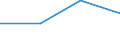 KN 28416000 /Exporte /Einheit = Preise (Euro/Tonne) /Partnerland: Jordanien /Meldeland: Eur27 /28416000:Manganite, Manganate und Permanganate