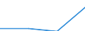 KN 28416010 /Exporte /Einheit = Preise (Euro/Tonne) /Partnerland: Daenemark /Meldeland: Eur27 /28416010:Kaliumpermanganat