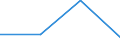 KN 28416010 /Exporte /Einheit = Preise (Euro/Tonne) /Partnerland: Spanien /Meldeland: Eur27 /28416010:Kaliumpermanganat