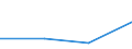 KN 28416010 /Exporte /Einheit = Preise (Euro/Tonne) /Partnerland: Bahamas /Meldeland: Eur27 /28416010:Kaliumpermanganat