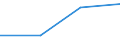 KN 28416010 /Exporte /Einheit = Preise (Euro/Tonne) /Partnerland: Indonesien /Meldeland: Eur27 /28416010:Kaliumpermanganat