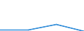 KN 28416090 /Exporte /Einheit = Mengen in Tonnen /Partnerland: Deutschland /Meldeland: Eur27 /28416090:Manganite, Manganate und Permanganate (Ausg. Kaliumpermanganat)