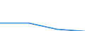 KN 28416090 /Exporte /Einheit = Mengen in Tonnen /Partnerland: Intra-eur /Meldeland: Eur27 /28416090:Manganite, Manganate und Permanganate (Ausg. Kaliumpermanganat)