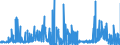 CN 28416100 /Exports /Unit = Prices (Euro/ton) /Partner: Belgium /Reporter: Eur27_2020 /28416100:Potassium Permanganate