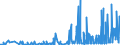 KN 28416100 /Exporte /Einheit = Preise (Euro/Tonne) /Partnerland: Norwegen /Meldeland: Eur27_2020 /28416100:Kaliumpermanganat