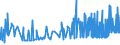 KN 28416100 /Exporte /Einheit = Preise (Euro/Tonne) /Partnerland: Finnland /Meldeland: Eur27_2020 /28416100:Kaliumpermanganat