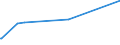 KN 28416100 /Exporte /Einheit = Preise (Euro/Tonne) /Partnerland: Ukraine /Meldeland: Eur27_2020 /28416100:Kaliumpermanganat