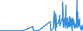 CN 28416100 /Exports /Unit = Prices (Euro/ton) /Partner: Russia /Reporter: Eur27_2020 /28416100:Potassium Permanganate