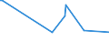 KN 28416100 /Exporte /Einheit = Preise (Euro/Tonne) /Partnerland: Montenegro /Meldeland: Eur27_2020 /28416100:Kaliumpermanganat