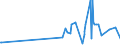 KN 28416100 /Exporte /Einheit = Preise (Euro/Tonne) /Partnerland: Burkina Faso /Meldeland: Eur27_2020 /28416100:Kaliumpermanganat