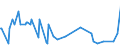 KN 28416100 /Exporte /Einheit = Preise (Euro/Tonne) /Partnerland: Niger /Meldeland: Eur27_2020 /28416100:Kaliumpermanganat