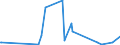 KN 28416100 /Exporte /Einheit = Preise (Euro/Tonne) /Partnerland: Benin /Meldeland: Eur27_2020 /28416100:Kaliumpermanganat