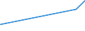 KN 28416100 /Exporte /Einheit = Preise (Euro/Tonne) /Partnerland: Zentralaf.republik /Meldeland: Eur27_2020 /28416100:Kaliumpermanganat