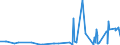 KN 28416100 /Exporte /Einheit = Preise (Euro/Tonne) /Partnerland: Dem. Rep. Kongo /Meldeland: Eur27_2020 /28416100:Kaliumpermanganat