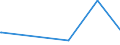 KN 28416100 /Exporte /Einheit = Preise (Euro/Tonne) /Partnerland: Uganda /Meldeland: Eur27_2020 /28416100:Kaliumpermanganat