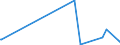 KN 28416100 /Exporte /Einheit = Preise (Euro/Tonne) /Partnerland: Mosambik /Meldeland: Europäische Union /28416100:Kaliumpermanganat