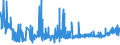 KN 28416900 /Exporte /Einheit = Preise (Euro/Tonne) /Partnerland: Frankreich /Meldeland: Eur27_2020 /28416900:Manganite, Manganate und Permanganate (Ausg. Kaliumpermanganat)