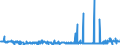 KN 28416900 /Exporte /Einheit = Preise (Euro/Tonne) /Partnerland: Niederlande /Meldeland: Eur27_2020 /28416900:Manganite, Manganate und Permanganate (Ausg. Kaliumpermanganat)