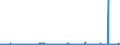 KN 28416900 /Exporte /Einheit = Preise (Euro/Tonne) /Partnerland: Italien /Meldeland: Eur27_2020 /28416900:Manganite, Manganate und Permanganate (Ausg. Kaliumpermanganat)