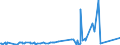 KN 28416900 /Exporte /Einheit = Preise (Euro/Tonne) /Partnerland: Irland /Meldeland: Europäische Union /28416900:Manganite, Manganate und Permanganate (Ausg. Kaliumpermanganat)